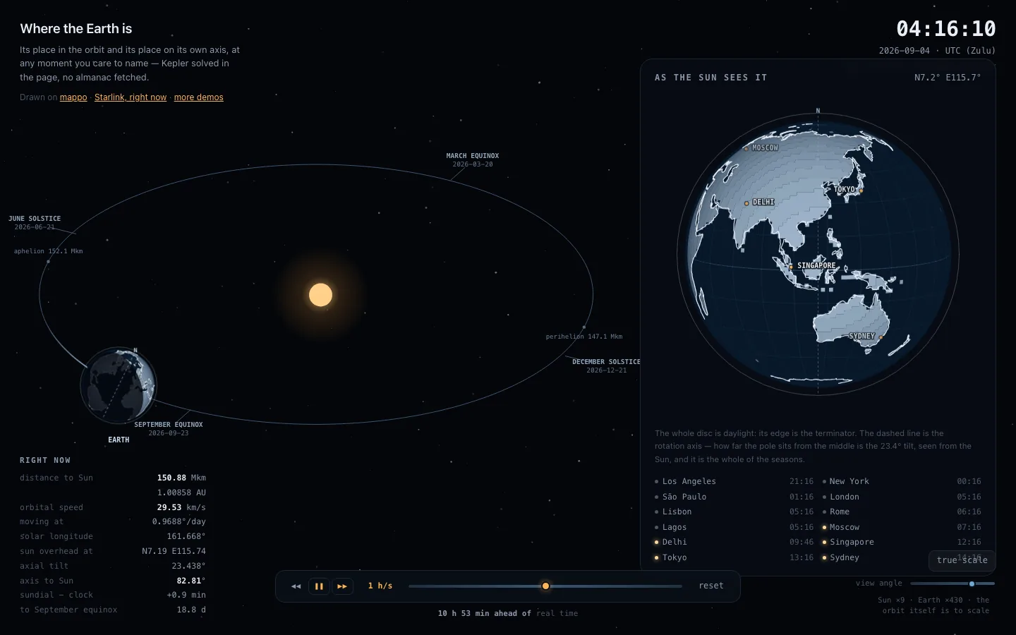 The Earth's orbit around the Sun and the planet as the Sun sees it, drawn on mappo